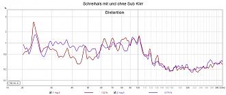 Klicke auf die Grafik für eine vergrößerte Ansicht  Name: Schreihals mit und ohne Sub Klirr.jpg Ansichten: 0 Größe: 128,0 KB ID: 730751