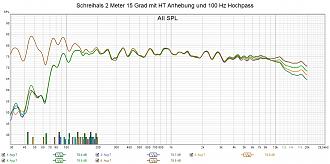 Klicke auf die Grafik für eine vergrößerte Ansicht

Name: Schreihals 2 Meter 15 Grad mit HT Anhebung und 100 Hz Hochpass.jpg
Ansichten: 45
Größe: 249,5 KB
ID: 730785