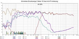 Klicke auf die Grafik für eine vergrößerte Ansicht

Name: Schreihals Einzelzweige 2 Meter 15 Grad mit HT Anhebung.jpg
Ansichten: 42
Größe: 281,1 KB
ID: 730786