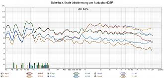 Klicke auf die Grafik für eine vergrößerte Ansicht

Name: Scheihals finale Abstimmung am AudaphonDSP.jpg
Ansichten: 66
Größe: 270,9 KB
ID: 730813