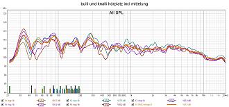 Klicke auf die Grafik für eine vergrößerte Ansicht  Name: bulli und knalli hörplatz incl mittelung.jpg Ansichten: 0 Größe: 250,3 KB ID: 730983