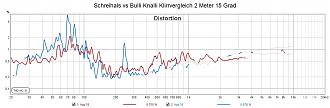 Klicke auf die Grafik für eine vergrößerte Ansicht

Name: Schreihals vs Bulli Knalli Klirrvergleich 2 Meter 15 Grad.jpg
Ansichten: 120
Größe: 121,0 KB
ID: 730985