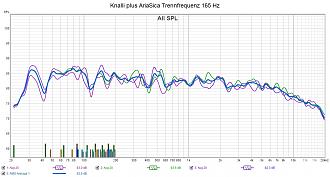 Klicke auf die Grafik für eine vergrößerte Ansicht

Name: Knalli plus AriaSica Trennfrequenz 165 Hz.jpg
Ansichten: 36
Größe: 244,9 KB
ID: 731017