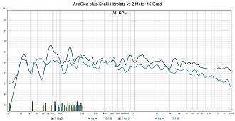 Klicke auf die Grafik für eine vergrößerte Ansicht

Name: AriaSica plus Knalli Hörplatz vs 2 Meter 15 Grad.jpg
Ansichten: 73
Größe: 226,1 KB
ID: 731023
