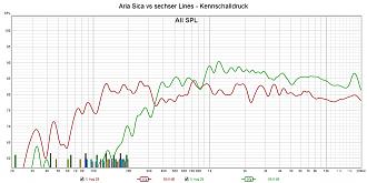 Klicke auf die Grafik für eine vergrößerte Ansicht

Name: Aria Sica vs sechser Lines - Kennschalldruck.jpg
Ansichten: 130
Größe: 224,1 KB
ID: 731234