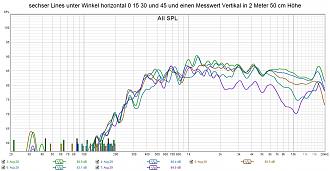 Klicke auf die Grafik für eine vergrößerte Ansicht

Name: sechser Lines unter Winkel horizontal 0 15 30 und 45 und einen Messwert Vertikal in 2 Meter 50 cm Höhe.jpg
Ansichten: 121
Größe: 257,0 KB
ID: 731236
