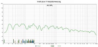 Klicke auf die Grafik für eine vergrößerte Ansicht  Name: knalli plus l1 hörplatzmessung.jpg Ansichten: 0 Größe: 195,5 KB ID: 731436
