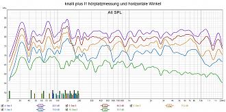 Klicke auf die Grafik für eine vergrößerte Ansicht  Name: knalli plus l1 hörplatzmessung und horizontale Winkel.jpg Ansichten: 0 Größe: 292,3 KB ID: 731437