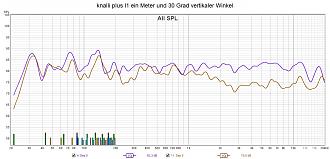 Klicke auf die Grafik für eine vergrößerte Ansicht  Name: knalli plus l1 ein Meter und 30 Grad vertikaler Winkel.jpg Ansichten: 0 Größe: 236,4 KB ID: 731438