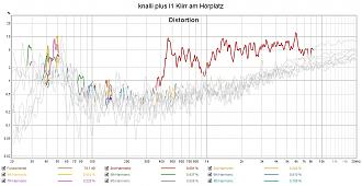 Klicke auf die Grafik für eine vergrößerte Ansicht  Name: knalli plus l1 Klirr am Hörplatz.jpg Ansichten: 0 Größe: 187,7 KB ID: 731439
