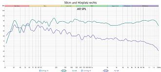 Klicke auf die Grafik für eine vergrößerte Ansicht

Name: 50cm und Hörplatz rechts.jpg
Ansichten: 50
Größe: 220,6 KB
ID: 731562
