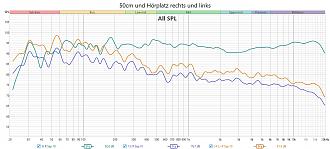 Klicke auf die Grafik für eine vergrößerte Ansicht

Name: 50cm und Hörplatz rechts und links.jpg
Ansichten: 48
Größe: 238,1 KB
ID: 731563