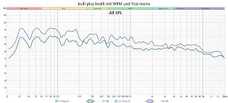 Klicke auf die Grafik für eine vergrößerte Ansicht

Name: bulli plus knalli mit WIIM und Fosi mono.jpg
Ansichten: 167
Größe: 222,5 KB
ID: 731723