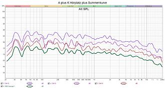 Klicke auf die Grafik für eine vergrößerte Ansicht  Name: A plus K Hörplatz plus Summenkurve.jpg Ansichten: 0 Größe: 282,8 KB ID: 731916