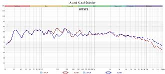 Klicke auf die Grafik für eine vergrößerte Ansicht

Name: A und K auf Ständer.jpg
Ansichten: 237
Größe: 220,0 KB
ID: 732113