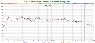 Klicke auf die Grafik für eine vergrößerte Ansicht

Name: A und K auf Ständer EQ modifiziert und neue Trennung 200 Hz.jpg
Ansichten: 228
Größe: 226,5 KB
ID: 732114