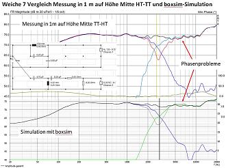 Klicke auf die Grafik für eine vergrößerte Ansicht

Name: 4 Weiche 7 - Vergleich ARTA - boxsim.jpg
Ansichten: 124
Größe: 197,0 KB
ID: 732308