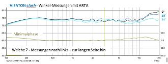 Klicke auf die Grafik für eine vergrößerte Ansicht

Name: 7 Weiche 7 - Winkelmessungen 0° - 30°.jpg
Ansichten: 125
Größe: 77,9 KB
ID: 732310