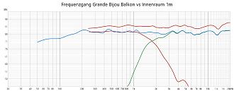 Klicke auf die Grafik für eine vergrößerte Ansicht

Name: Frequenzgang Grande Bijou Balkon vs Innenraum 1m.jpg
Ansichten: 380
Größe: 154,7 KB
ID: 728590