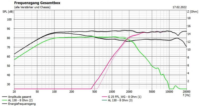 Klicke auf die Grafik für eine vergrößerte Ansicht  Name: d'pappo AL anpassung vs iststand (vermutet).JPG Ansichten: 0 Größe: 64,9 KB ID: 699042