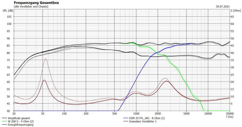 Klicke auf die Grafik für eine vergrößerte Ansicht  Name: W200S4ohm vs 8ohm.JPG Ansichten: 0 Größe: 67,7 KB ID: 692821