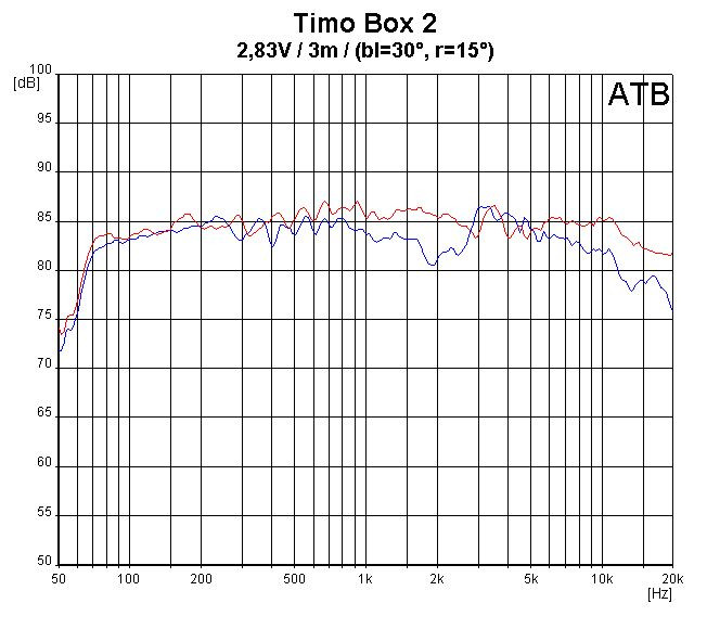 Klicke auf die Grafik für eine vergrößerte Ansicht  Name: winkel.jpg Ansichten: 0 Größe: 83,0 KB ID: 711661