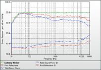 Klicke auf die Grafik für eine vergrößerte Ansicht Name: Harman%2520Speaker%2520Measurements.jpg Ansichten: 0 Größe: 64,8 KB ID: 692891