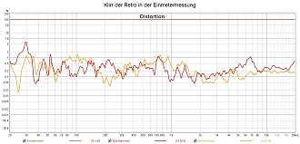 Klicke auf die Grafik für eine vergrößerte Ansicht  Name: Klirr der Retro in der Einmetermessung.jpg Ansichten: 0 Größe: 187,5 KB ID: 725390