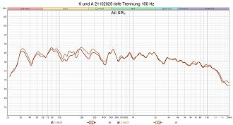 Klicke auf die Grafik für eine vergrößerte Ansicht

Name: K und A 21102025 tiefe Trennung 160 Hz.jpg
Ansichten: 281
Größe: 239,5 KB
ID: 732032