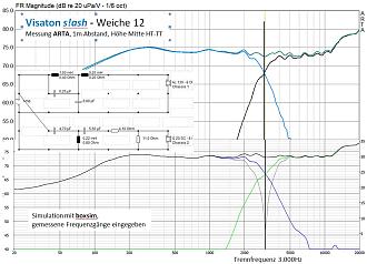 Klicke auf die Grafik für eine vergrößerte Ansicht

Name: 4 Weiche 12 - Vergleich ARTA - boxsim.jpg
Ansichten: 112
Größe: 213,9 KB
ID: 732541