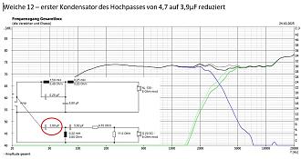 Klicke auf die Grafik für eine vergrößerte Ansicht  Name: 5 Weiche 12 - Absenkung Präsenzbereich.jpg Ansichten: 0 Größe: 134,9 KB ID: 732543