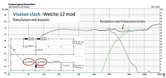 Klicke auf die Grafik für eine vergrößerte Ansicht

Name: 6 Weiche 12 mod - Reduktion des Präsenzbereiches.jpg
Ansichten: 117
Größe: 83,0 KB
ID: 732547