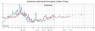 Klicke auf die Grafik für eine vergrößerte Ansicht

Name: Schreihals vs Bulli Knalli Klirrvergleich 2 Meter 15 Grad.jpg
Ansichten: 205
Größe: 121,0 KB
ID: 730985