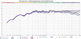 Klicke auf die Grafik für eine vergrößerte Ansicht  Name: Komplett Hoch-Mitteltonlautsprecher 0-90 Grad.jpg Ansichten: 0 Größe: 343,2 KB ID: 713143