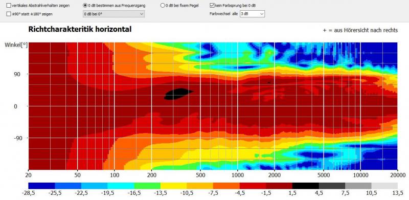 Klicke auf die Grafik für eine vergrößerte Ansicht

Name: W250 FRS8M SC5 Regal Abstrahlung.JPG
Ansichten: 541
Größe: 55,6 KB
ID: 700170