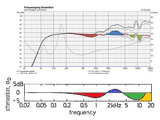 Klicke auf die Grafik für eine vergrößerte Ansicht

Name: Rundstrahler FRS8M.JPG
Ansichten: 1079
Größe: 150,1 KB
ID: 701531