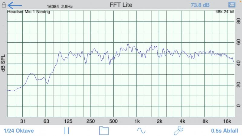 Klicke auf die Grafik für eine vergrößerte Ansicht  Name: Aria B100 mit 12 dB Hochpass.jpg Ansichten: 0 Größe: 50,9 KB ID: 688379