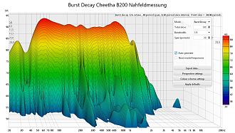 Klicke auf die Grafik für eine vergrößerte Ansicht  Name: Burst decay B200 Einzelchassis Nahfeldmessung.jpg Ansichten: 0 Größe: 308,1 KB ID: 728959