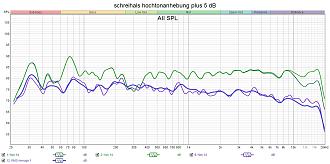 Klicke auf die Grafik für eine vergrößerte Ansicht  Name: schreihals hochtonanhebung plus 5 dB.jpg Ansichten: 0 Größe: 252,8 KB ID: 732608