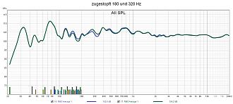 Klicke auf die Grafik für eine vergrößerte Ansicht  Name: zugestopft 180 und 320 Hz.jpg Ansichten: 0 Größe: 195,7 KB ID: 730998