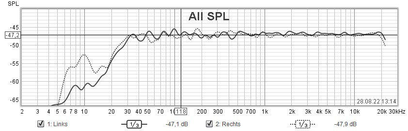 Klicke auf die Grafik für eine vergrößerte Ansicht  Name: LR nach EQs.jpg Ansichten: 0 Größe: 70,9 KB ID: 704933