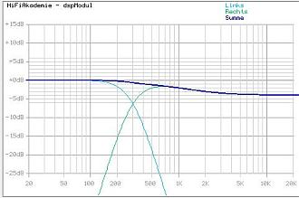 Klicke auf die Grafik für eine vergrößerte Ansicht  Name: zielkurve dsp.JPG Ansichten: 0 Größe: 40,8 KB ID: 704936