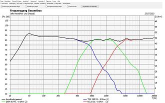 Klicke auf die Grafik für eine vergrößerte Ansicht  Name: 3 wege mit dem TIW bis 900Hz.jpg Ansichten: 0 Größe: 429,4 KB ID: 712594