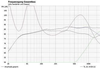 Klicke auf die Grafik für eine vergrößerte Ansicht

Name: TL10 in 60 Liter auf 35 Hz abgestimmt.JPG
Ansichten: 427
Größe: 232,8 KB
ID: 711966