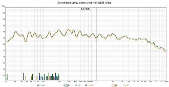 Klicke auf die Grafik für eine vergrößerte Ansicht  Name: Schreihals aktiv ohne und mit WIIM Ultra.jpg Ansichten: 0 Größe: 232,9 KB ID: 730734