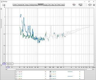 Klicke auf die Grafik für eine vergrößerte Ansicht  Name: Vergleich im Klirr der 15 Gradmessung, gleicher Abstand.JPG Ansichten: 0 Größe: 185,8 KB ID: 718986