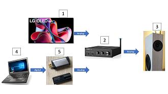 Klicke auf die Grafik für eine vergrößerte Ansicht

Name: wiedergabekette.JPG
Ansichten: 557
Größe: 103,3 KB
ID: 711576
