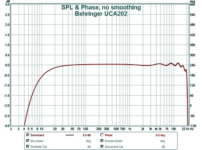 Klicke auf die Grafik für eine vergrößerte Ansicht

Name: UCA202_rew-calibr.jpg
Ansichten: 319
Größe: 77,0 KB
ID: 711580