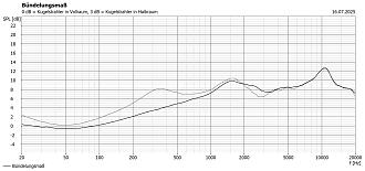 Klicke auf die Grafik für eine vergrößerte Ansicht  Name: bulli vs concorde wg Bündelung.JPG Ansichten: 0 Größe: 327,2 KB ID: 730257