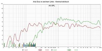 Klicke auf die Grafik für eine vergrößerte Ansicht

Name: Aria Sica vs sechser Lines - Kennschalldruck.jpg
Ansichten: 195
Größe: 224,1 KB
ID: 731234